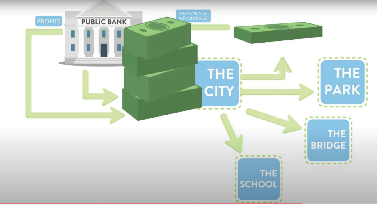 How Public Banking Works