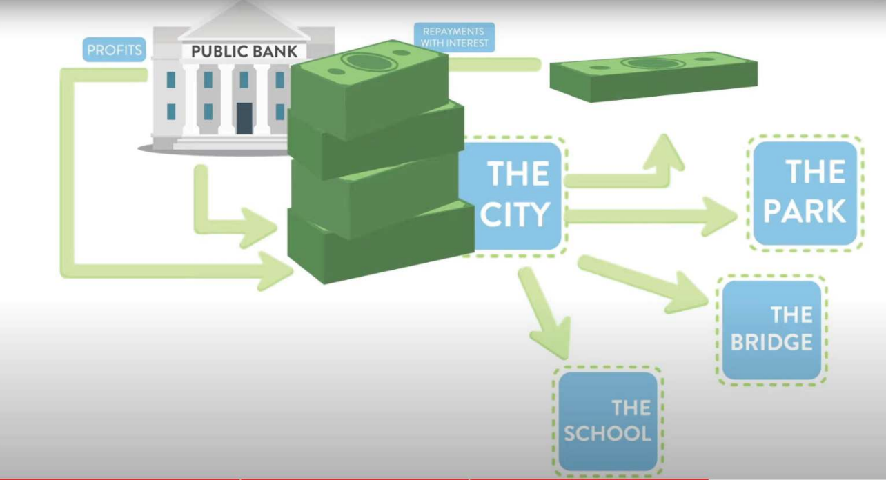 Screen Shot 2023-10-26 at 6.42.19 PM How Public Banking Works