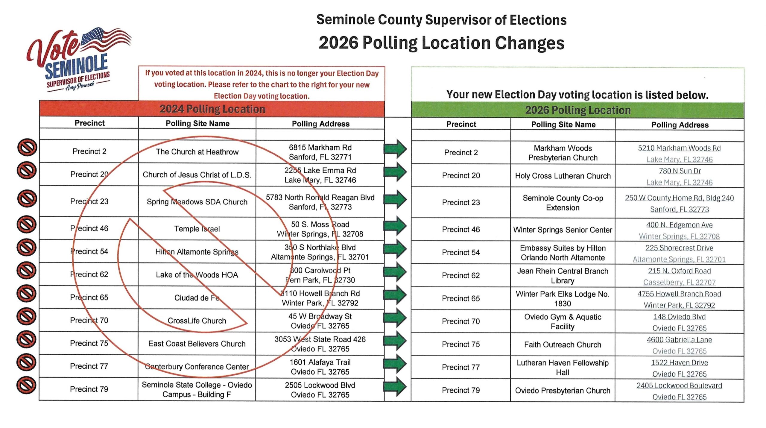 Seminole County polling location changes